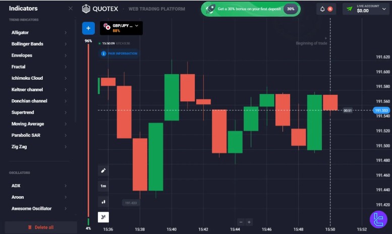 5 Quotex Indicators You Shouldn’t Trade Without
